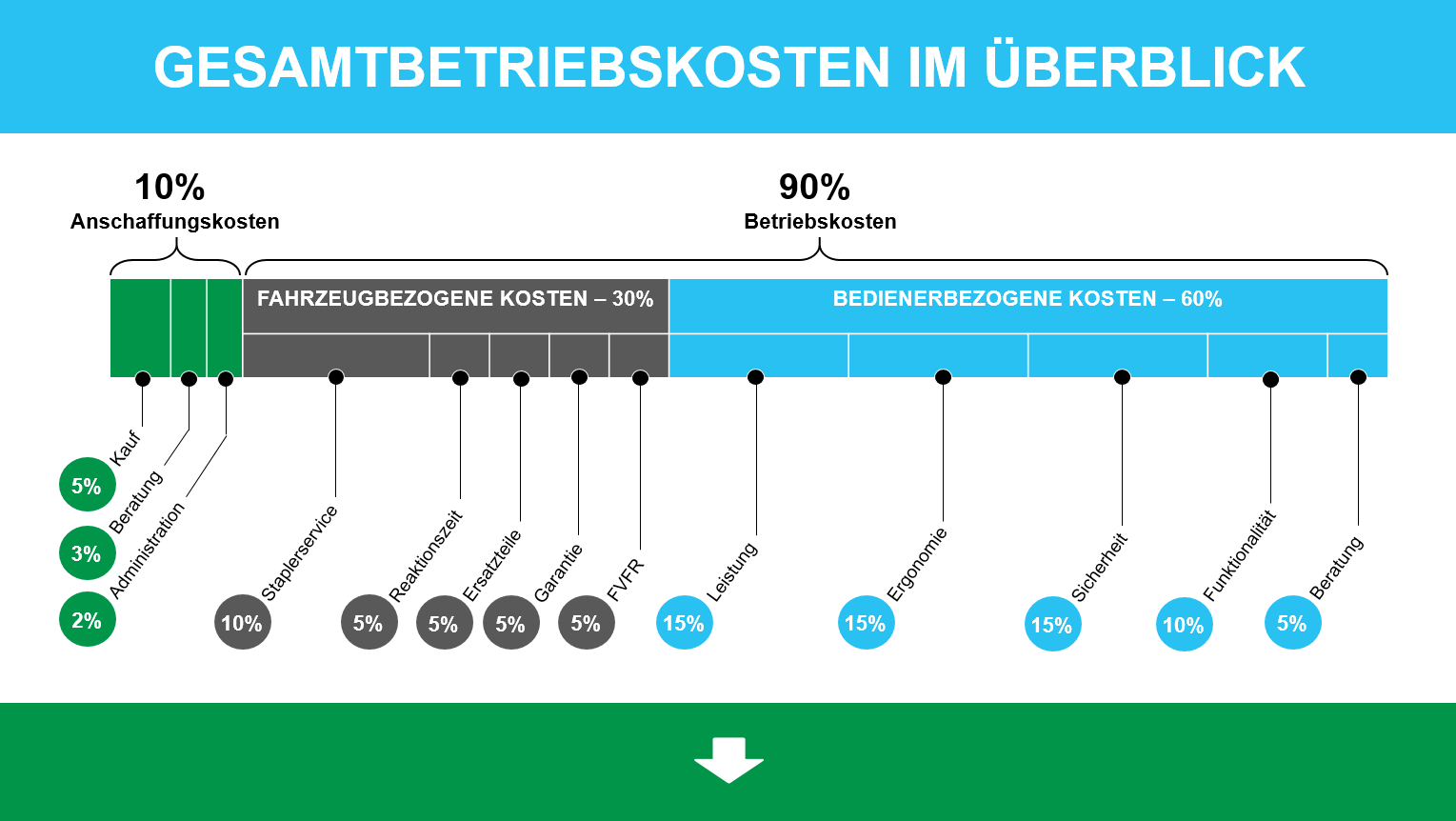 Betriebskosten Im Fokus – Minimieren Sie Jetzt Die Kosten Ihres ...